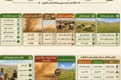 چرا و تخریب پوشش گیاهی 