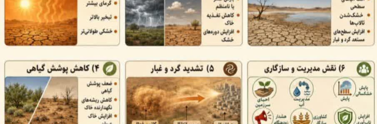 تغییر اقلیم  و تشدید گردو غبار 